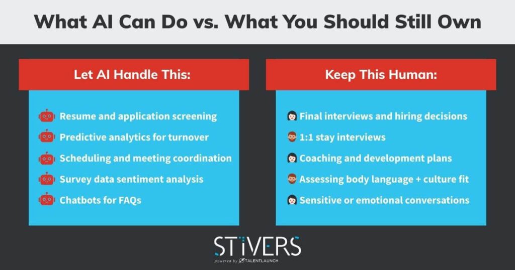 graph comparing what hr should use ai for and what should stay human