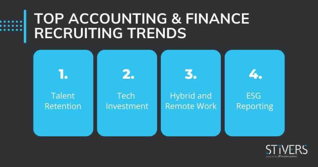 accounting finance recruiting trends talent retention tech investment hybrid remote work esg reporting